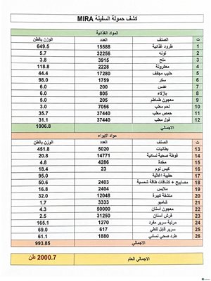  استلام باخرة مساعدات مقدمة من دولة الإمارات العربية المتحدة ضمن حملة معا